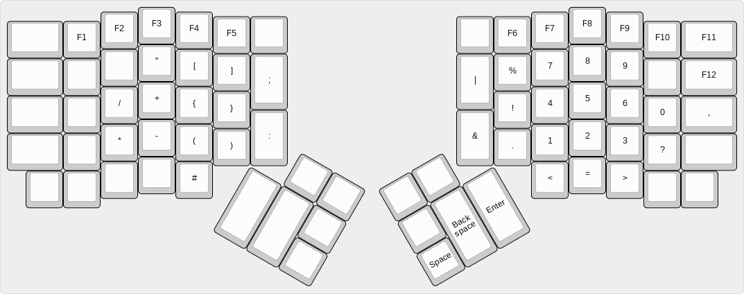 Number layout