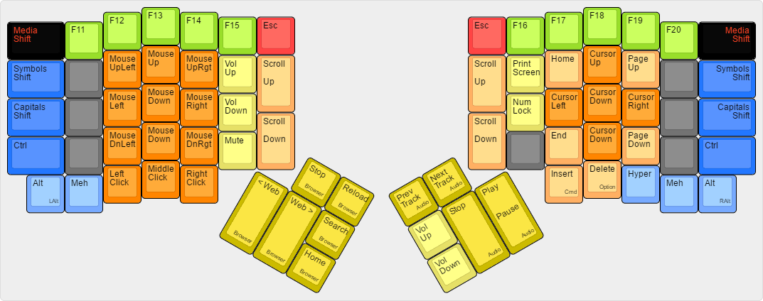 teckinesis media layout