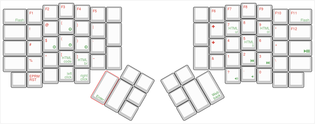 Layout Layer 1&2